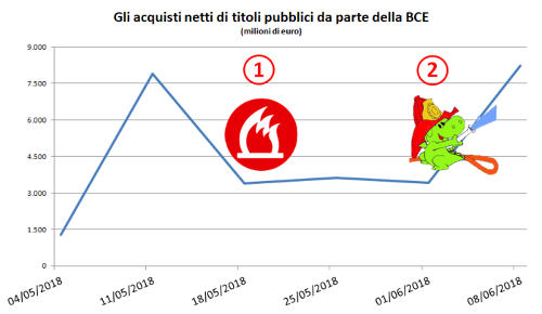 grisu grafico