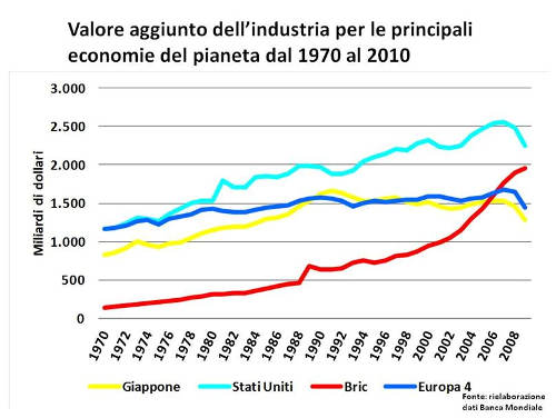 industria mondo 2