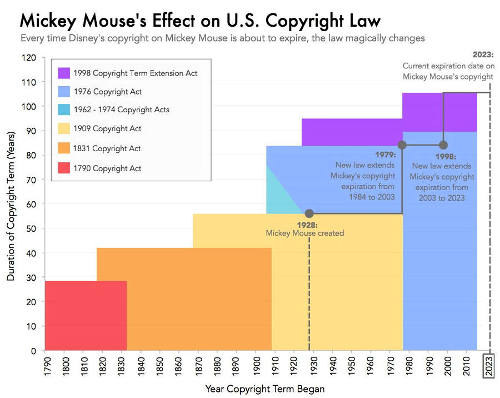 mickey mouse copyright