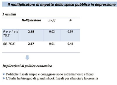 moltiplicatore impatto