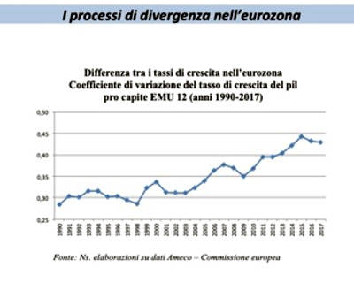processi divergenza