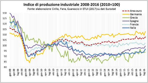 produzione industriale mondorid