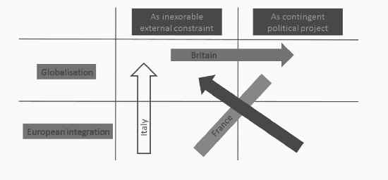 retorica neoliberale