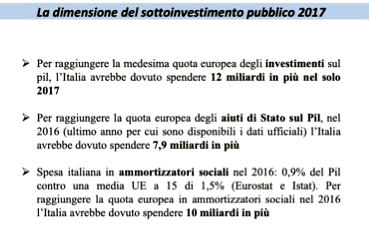 sottoinvestimento