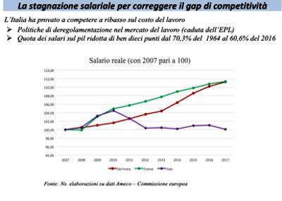 stagnazione salariale
