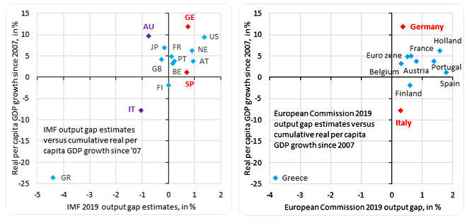 Contro output Fmi Ue 660