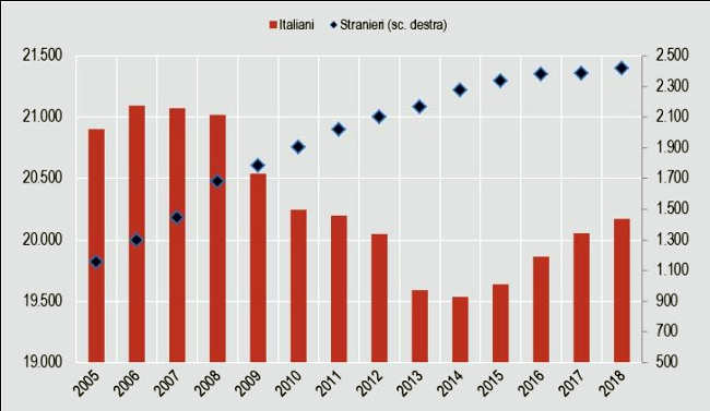 Fig. 2 immigrati 768x446