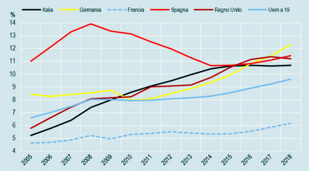 Fig. 3 immigrati 613x340