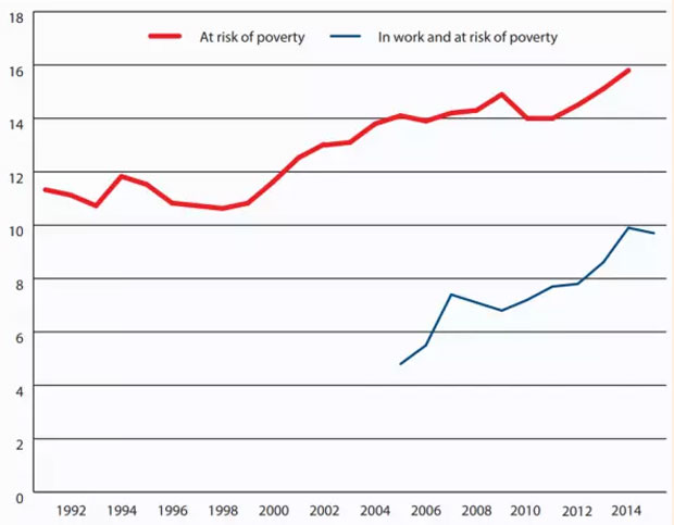 Germ risk poverty