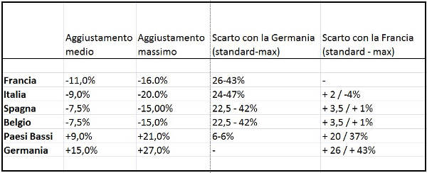 SapirGiletGialligraf2rid