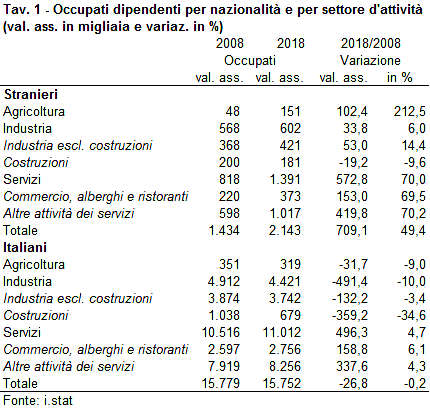 Tavi 1 Immigrati