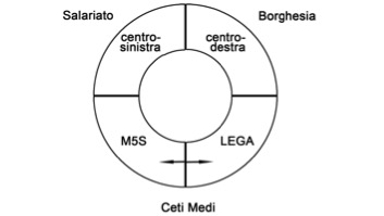 borghesia