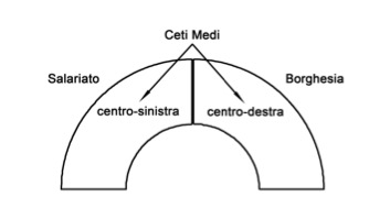 ceti medi