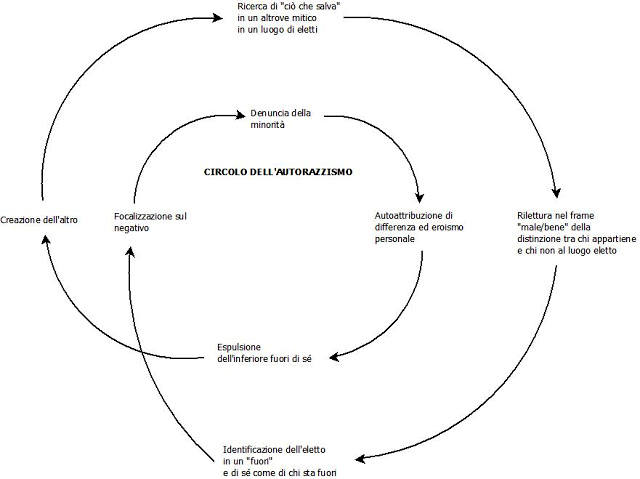 circolo dellautorazzismo 1