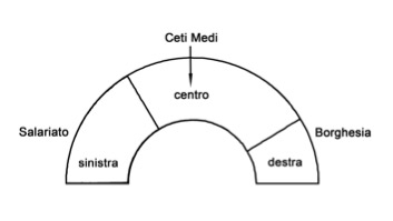 composizione