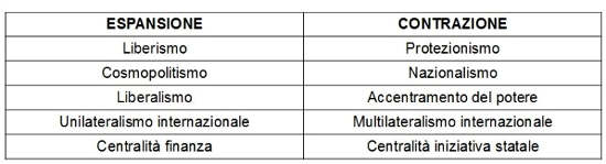 correnti capitalismo 768x208