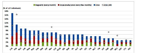 individui servizi individualijpg