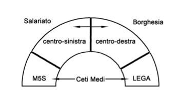 salariato