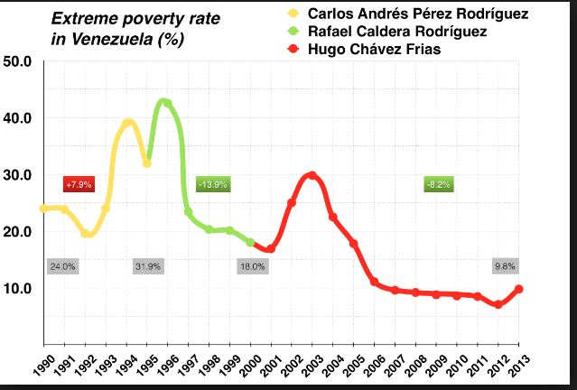 venezuelaextremepoverty