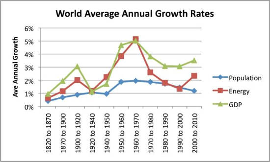 world average growth rates 696x419