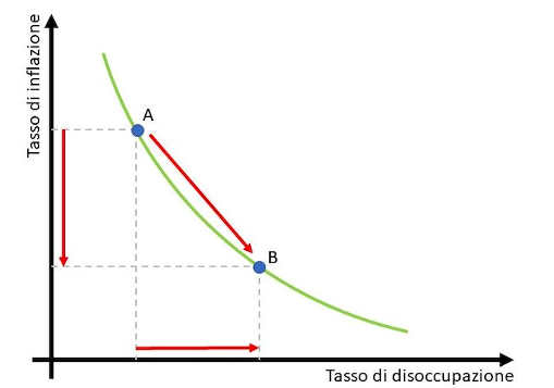 Ascanio grafico 1 267