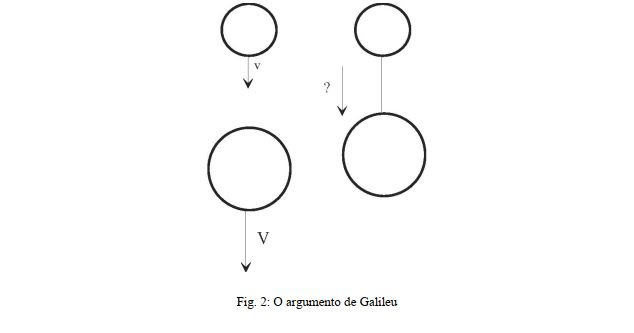 Figura 2 Galileo