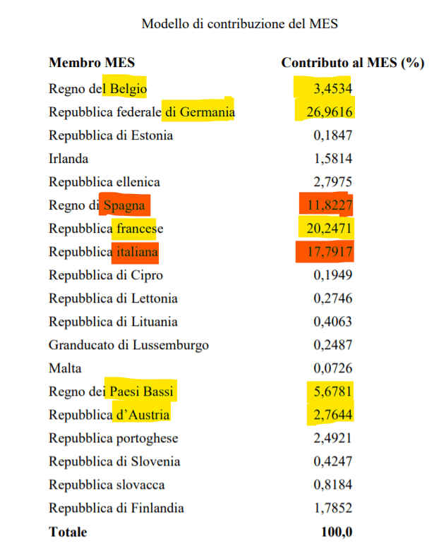 Allegato al Trattato ESM (MES)