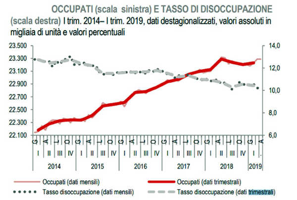 Occupati-al-2019-660