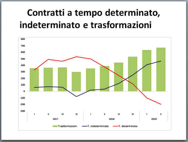 Occupati-dignità-660