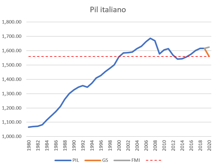 PIL 01 1