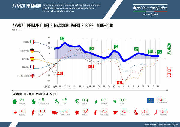 Versione ITA V2.9 Pagina 05rid