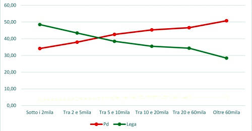 confronto-comuni confronto comuni