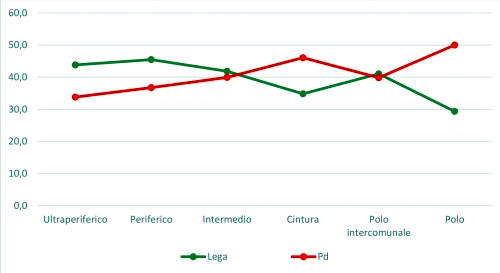 confronto-tipo-di-comune confronto tipo di comune