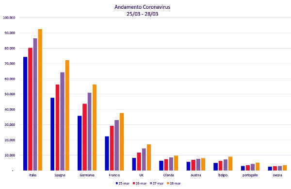 coronavirus ultimi giornirid