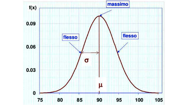gaussiana coronavirus