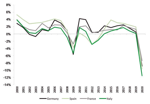 previsione economia Germania Francia Italia