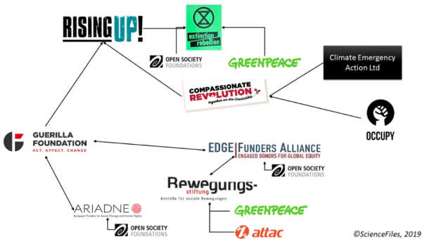 soros e le assoc. verdirid