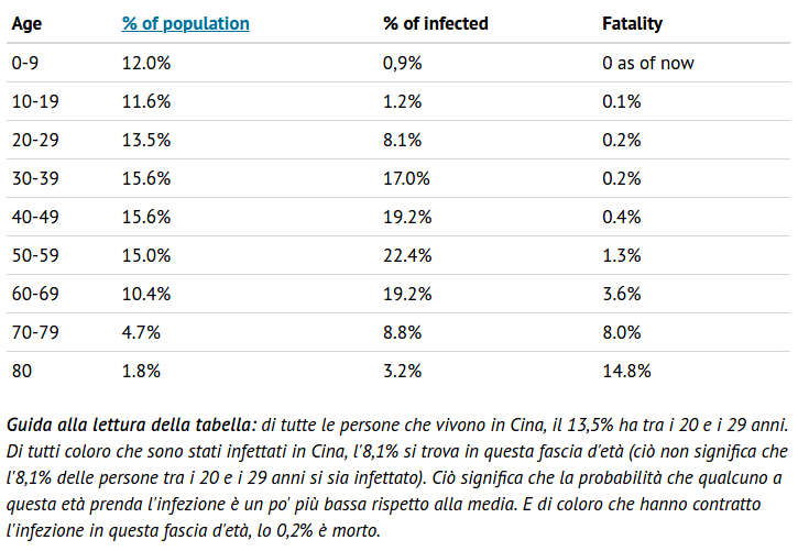 tabella coronavirus cina